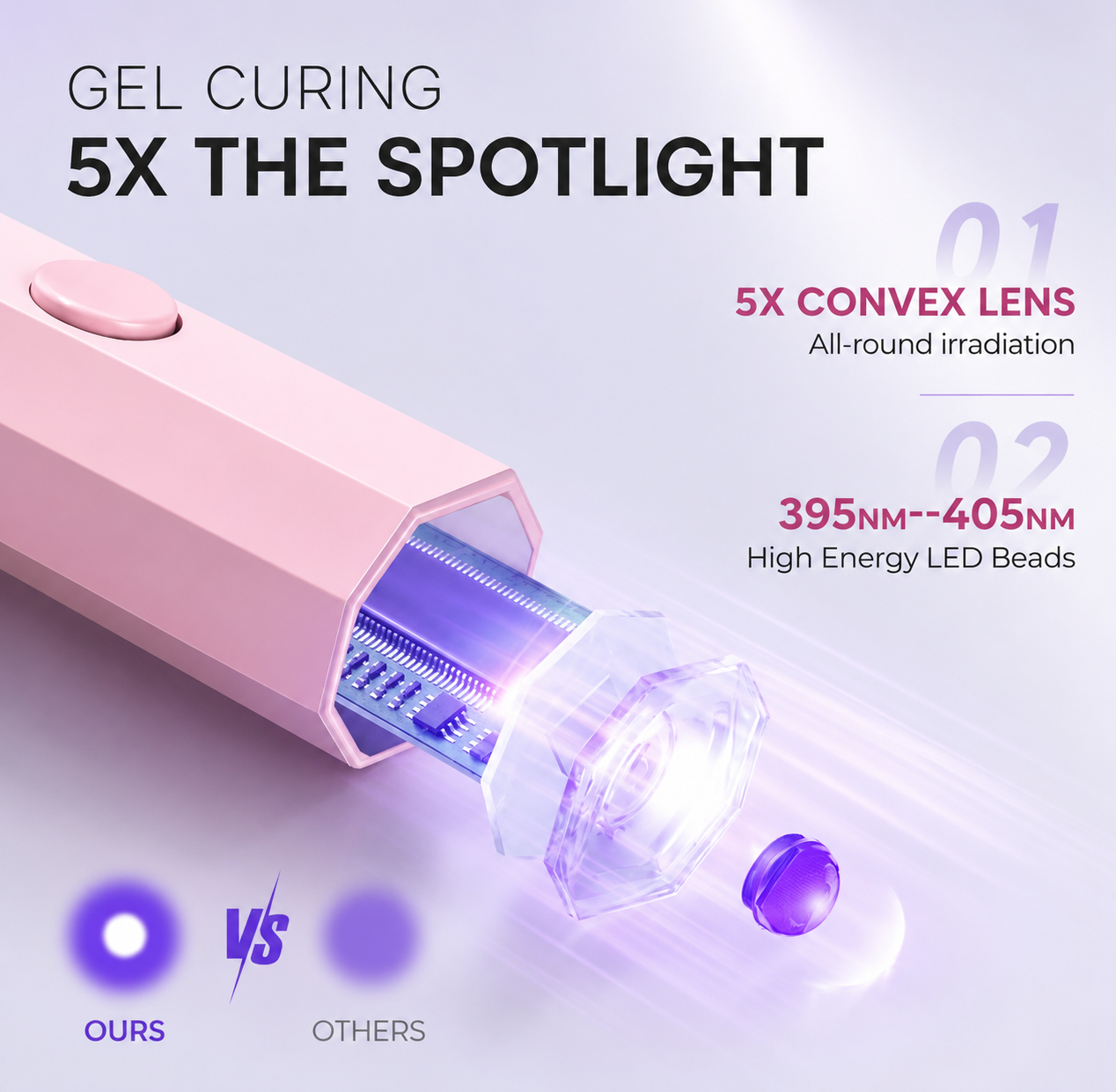 Our Must-Have Portable Mini UV LED Nail Lap