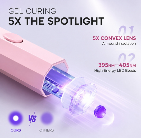 Our Must-Have Portable Mini UV LED Nail Lap